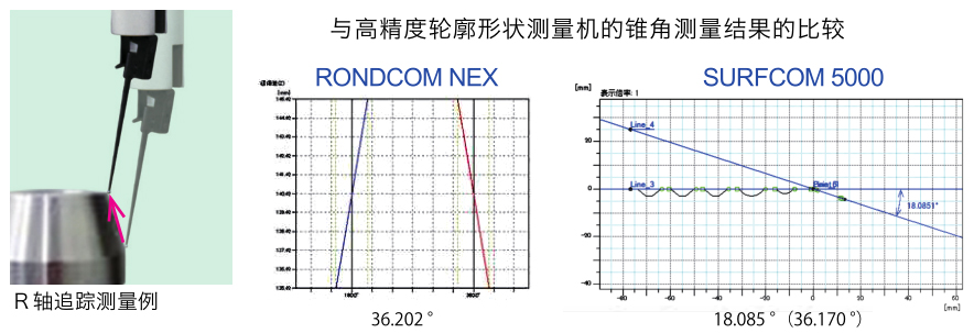圓度測(cè)量儀-Ｒ軸追蹤的直線度