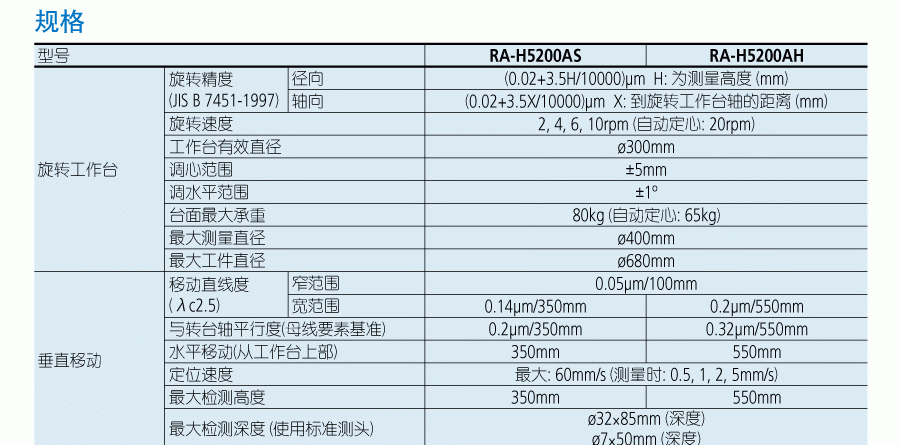 三豐圓度--圓柱度測(cè)量儀RA-H5200