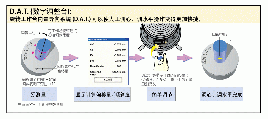 三豐圓度圓柱形狀測(cè)量儀1