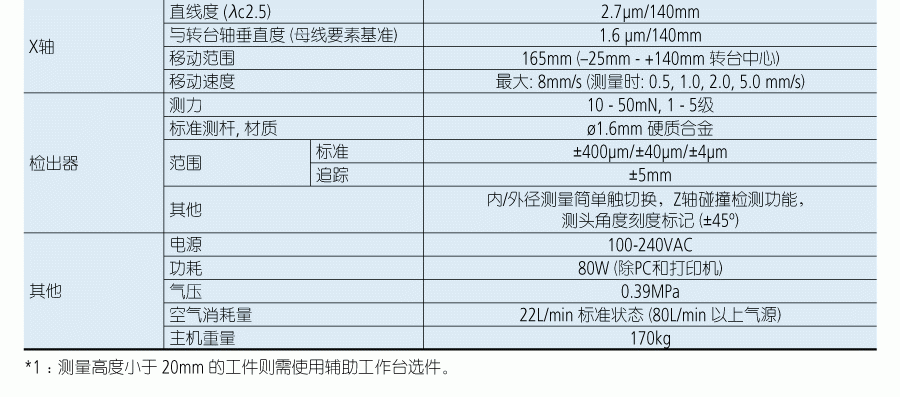 三豐圓度圓柱形狀測(cè)量儀2